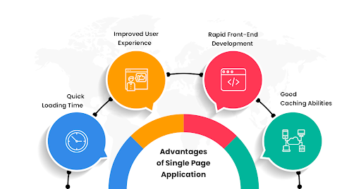 What Is A Single Page Application? Pros, Cons, And Examples